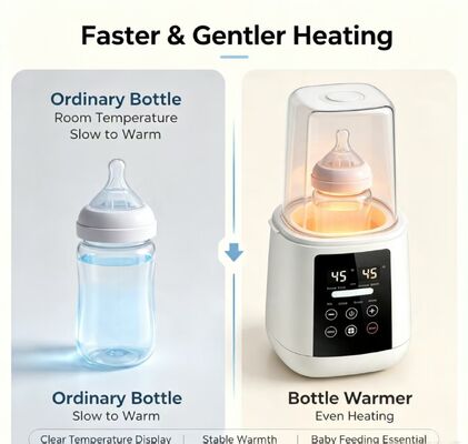 200W Ηλεκτρικός Θερμαντήρας Μπιμπερό 30-65℃ Έλεγχος Θερμοκρασίας Προστασία από Ξηρή Καύση Αυτόματη Απενεργοποίηση Θερμαντήρας Γάλακτος για Σακουλάκια Αποθήκευσης Μητρικού Γάλακτος Γυάλινα Μπιμπερό PP Σιλικόνης